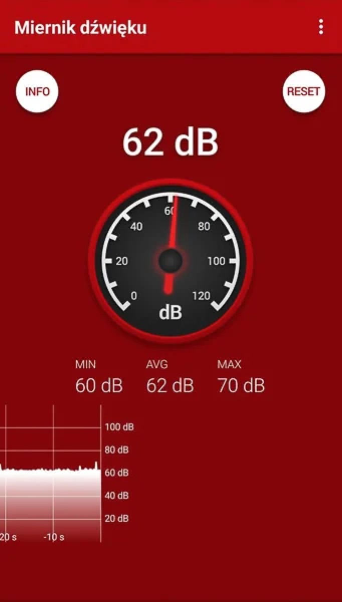 Miernik dźwięku w telefonie pokazujący 62 dB podczas pracy Hobota 298