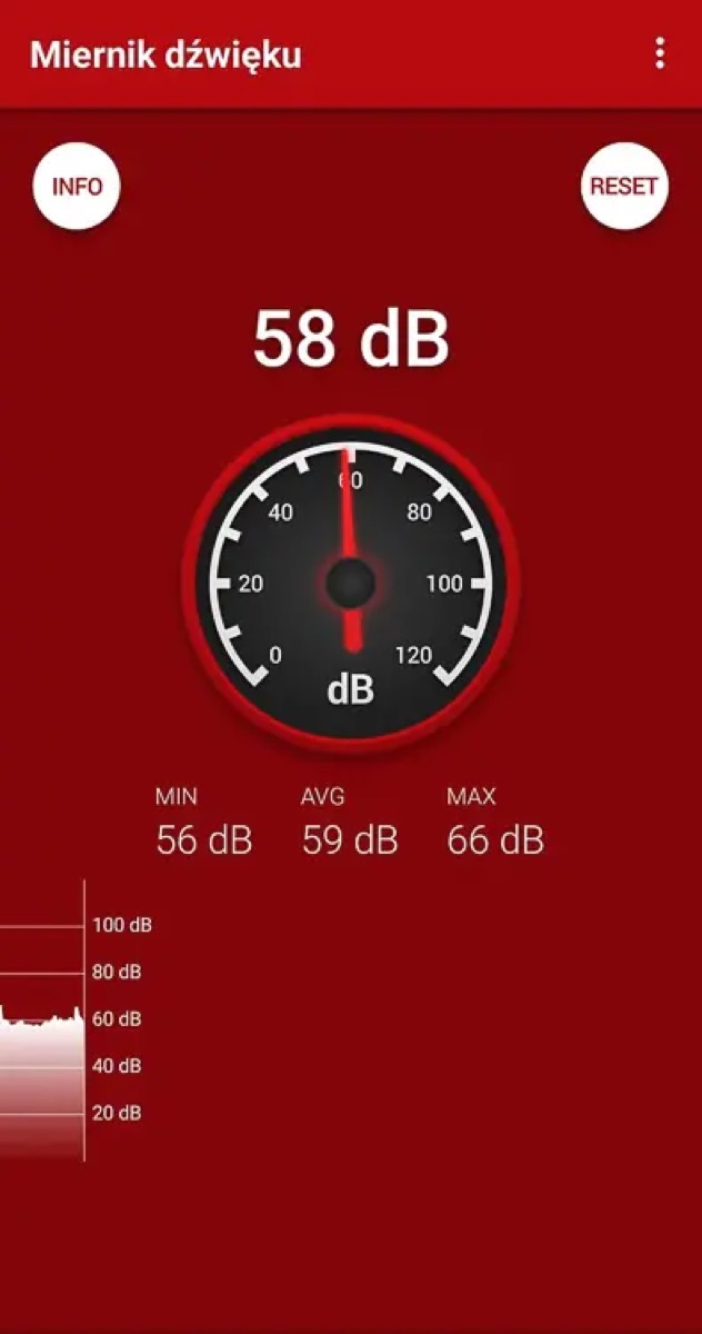Aplikacja miernika dźwięku pokazuje 58 dB, średnio 59 dB, podczas pracy robota w trybie Auto