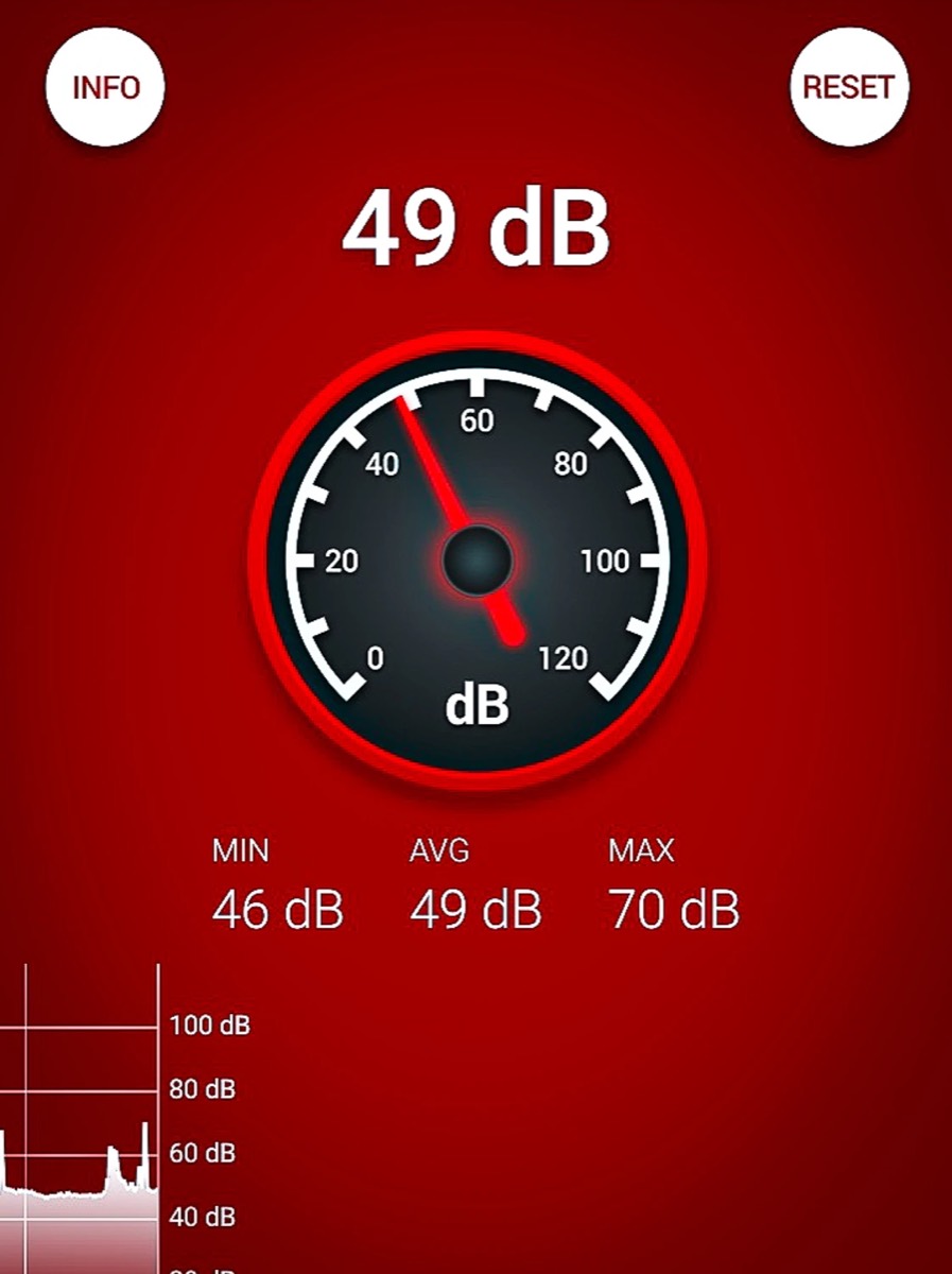 Ekran aplikacji do pomiaru hałasu z wynikiem 49 dB, minimum 46 dB, maksimum 70 dB