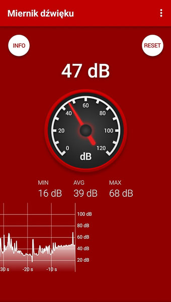 Ekran aplikacji miernika dźwięku ze wskazaniem 47 dB podczas jazdy robota